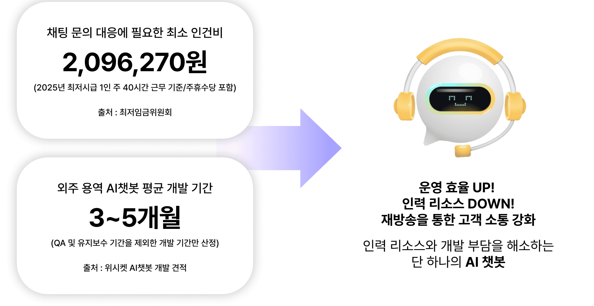AI 챗봇