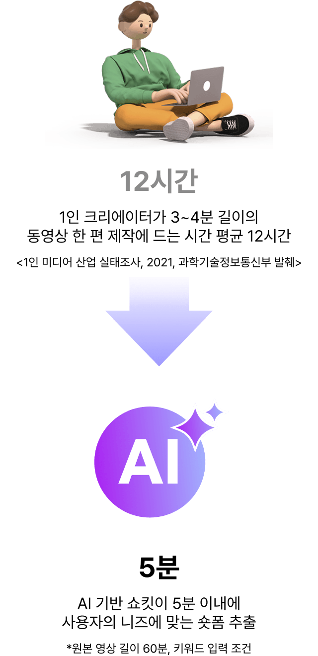 AI 쇼킷 이미지