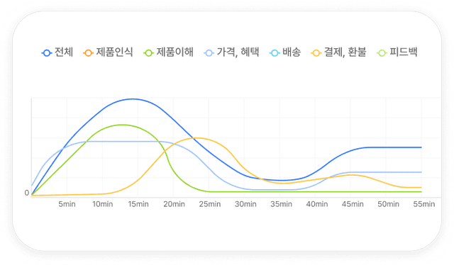 AI 성과 그래프 이미지