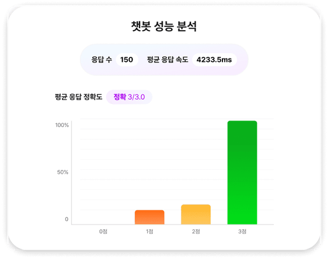 AI 그래프 이미지