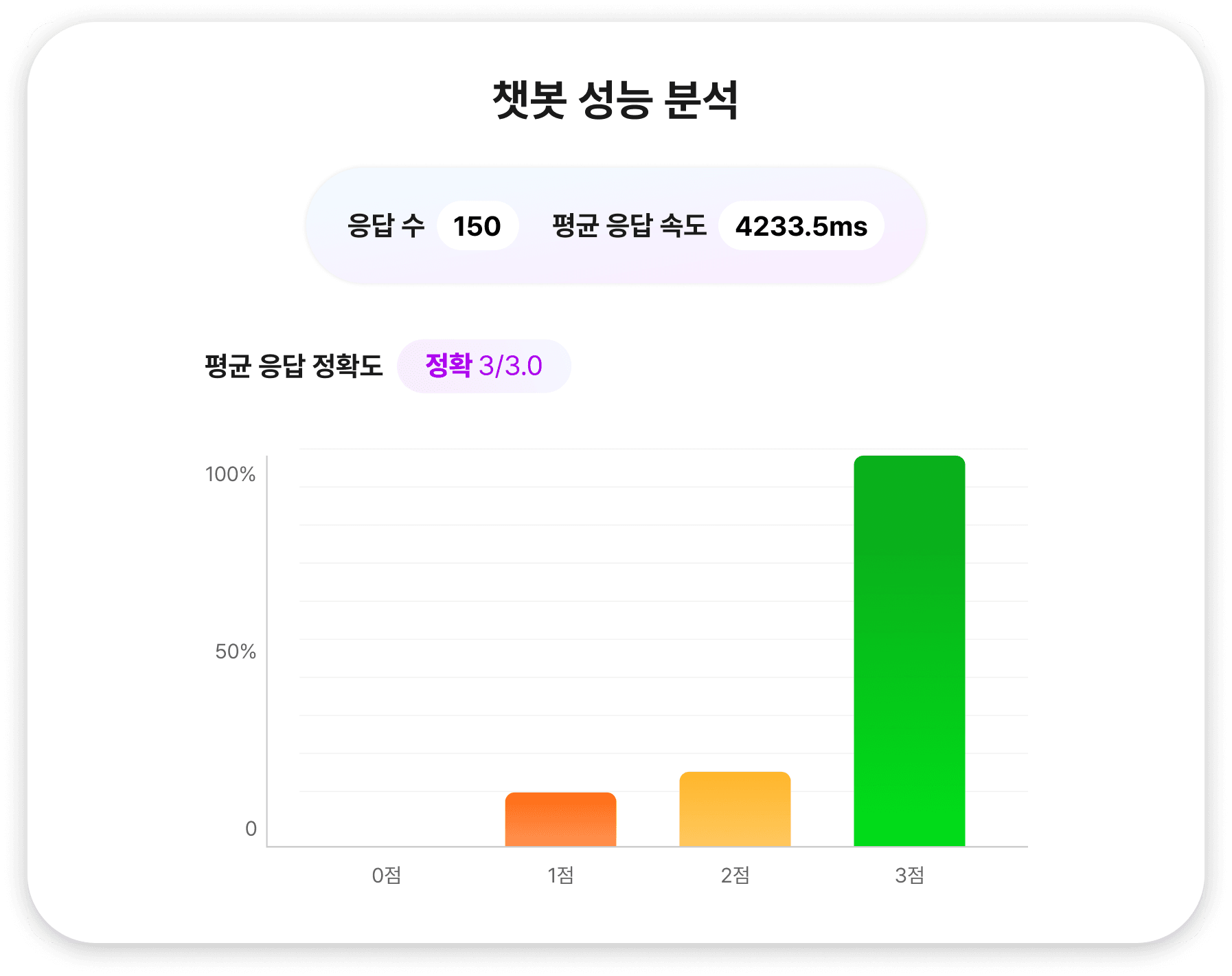 AI 그래프 이미지