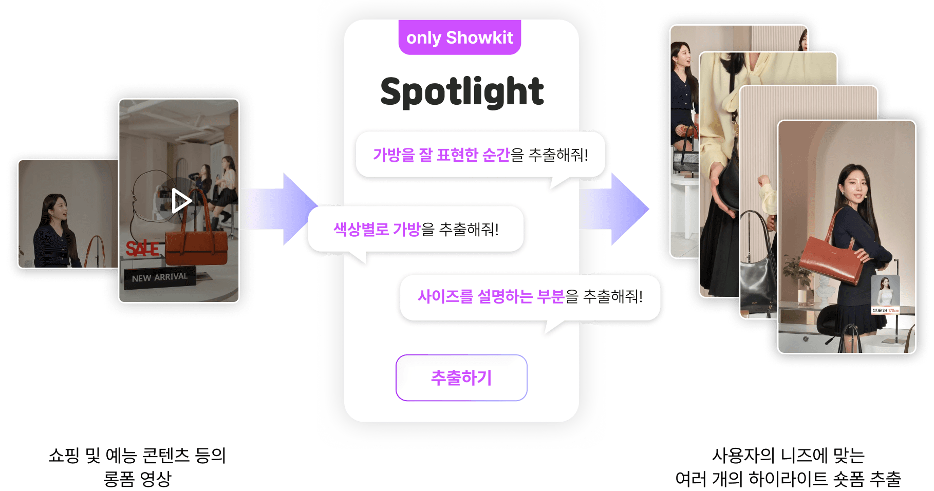 AI SHOWKIT Spotlight 이미지