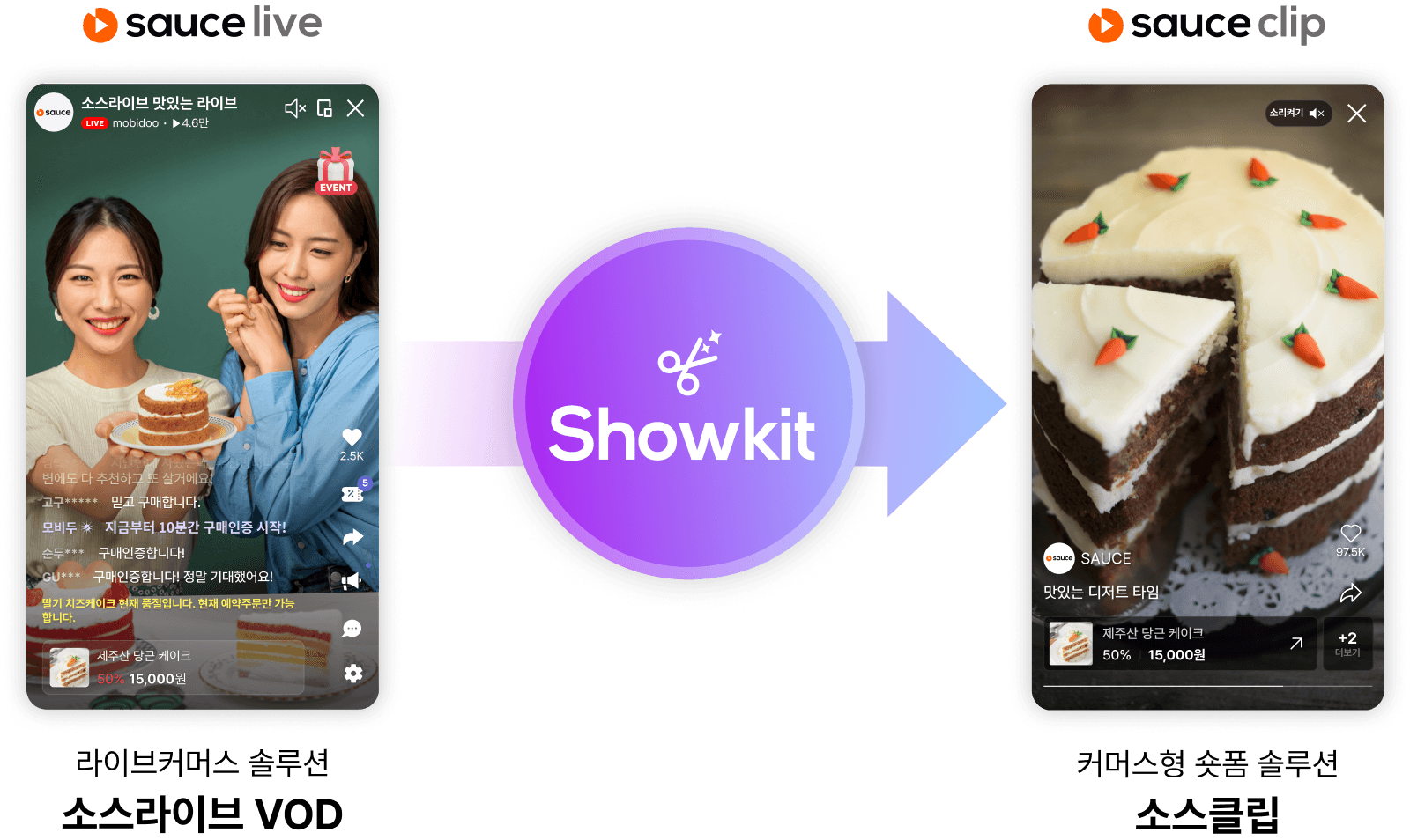 AI 프로세스 이미지