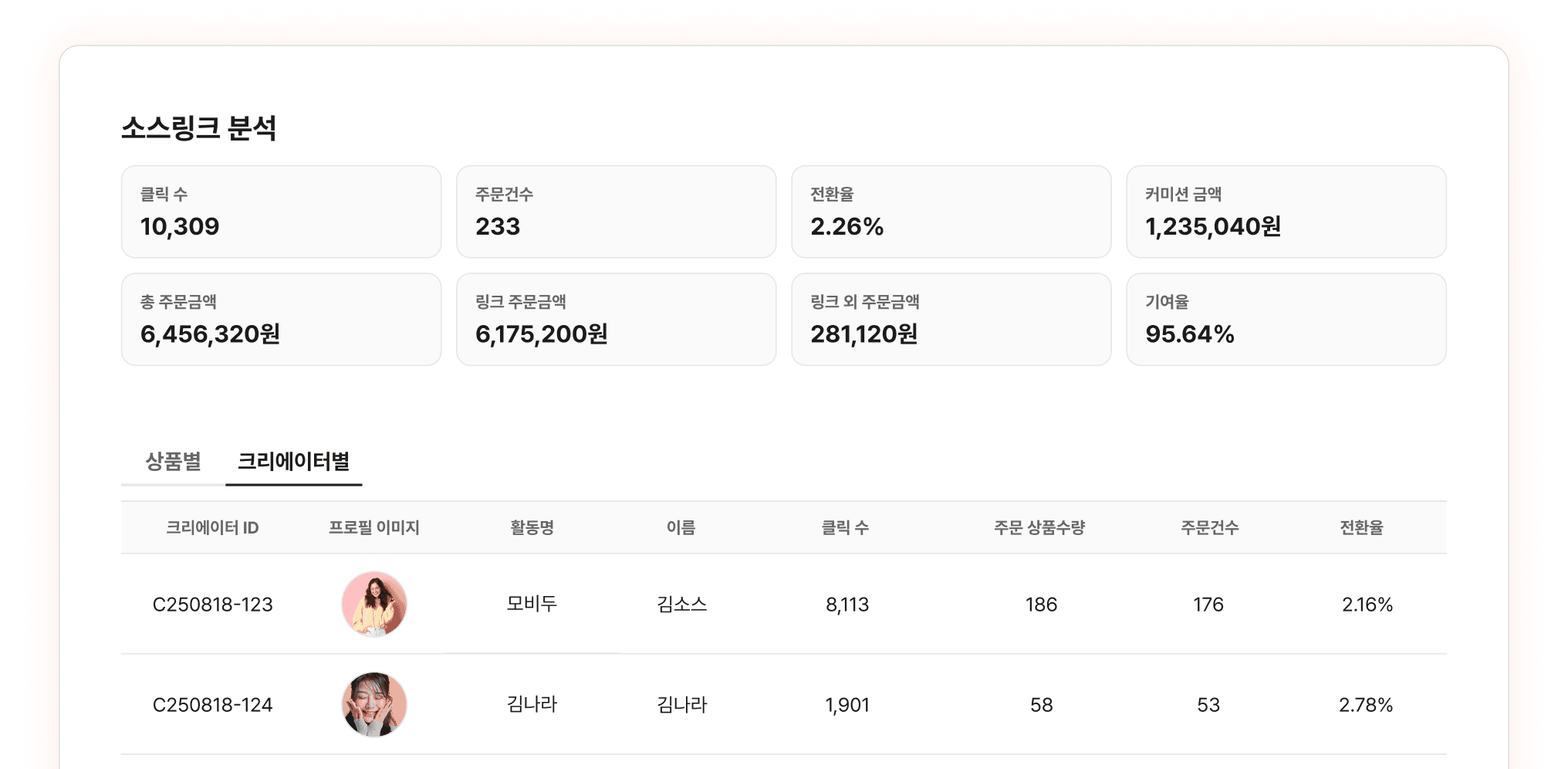 소스링크 분석 대시보드 이미지