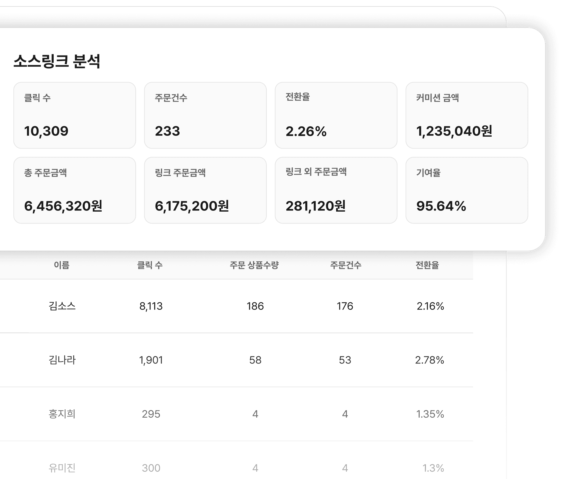 크리에이터별 성과를 확인할 수 있는 소스링크 분석 대시보드 이미지