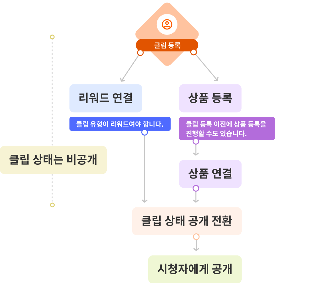 guide